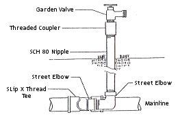 hose bib valve installation installation hose bib sprinkler