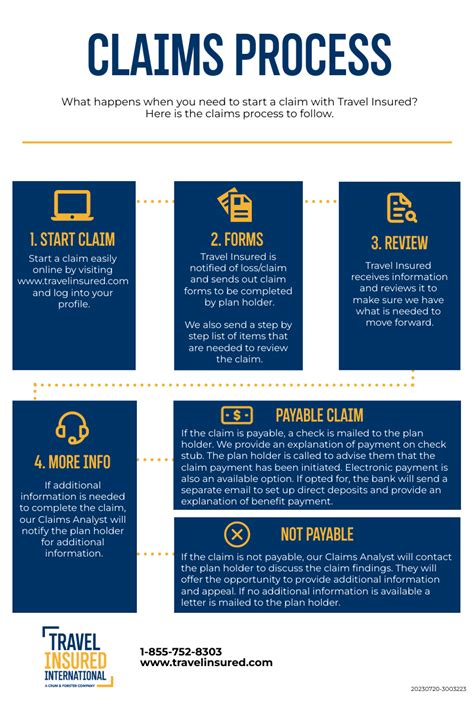 Infographic Claims Process For Customers