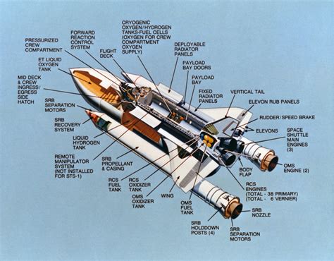 space shuttle cutaway  planetary society