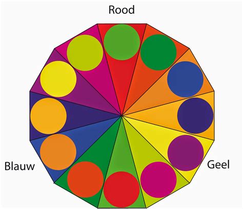 kleurvitality de kleurencirkel en meer