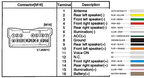 getz head unit  model cable harness required hyundai forums