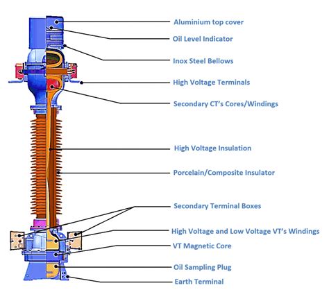 combined current  voltage transformer