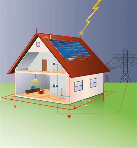 schutz der photovoltaik anlage blitzschutz und feuerwehrschalter