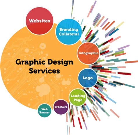 finding   graphic design companies  houston amorinipanini