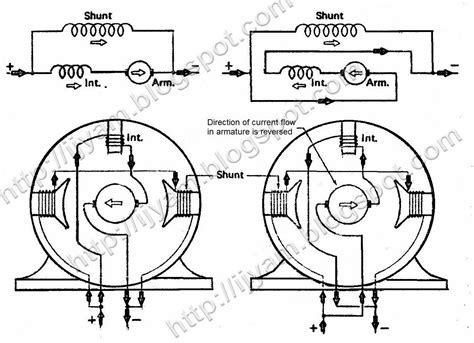 reversing dc motors technovation technological innovation  advanced industrial control