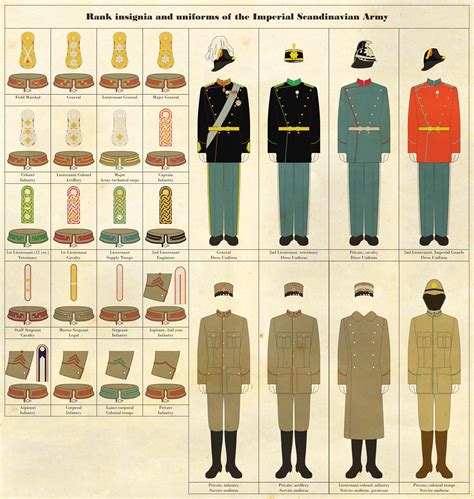 rank insignia  uniforms  regicollis  deviantart