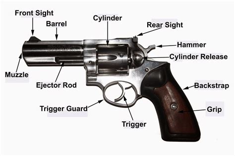 revolver basics righting crime fiction