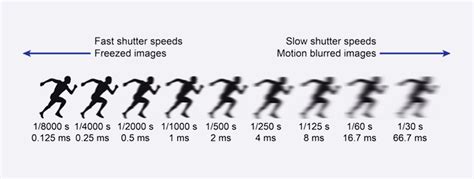 shutter speed explained  content  video production postpace blog