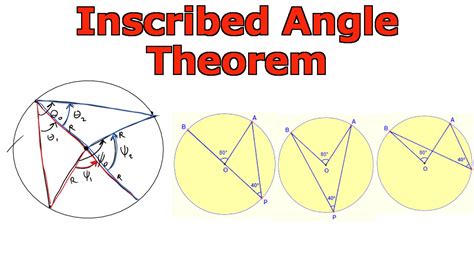 inscribed angle theorem  central angle theorem doovi