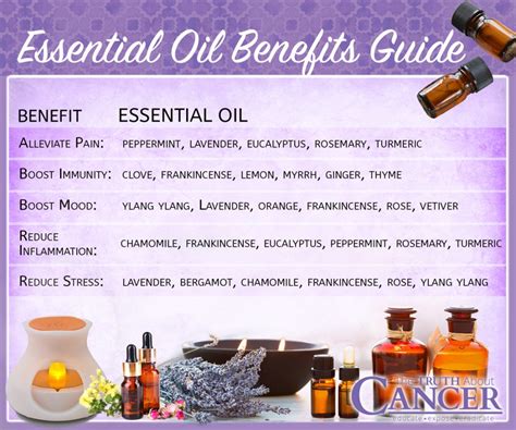 How To Use Essential Oil Massage For Cancer Healing True