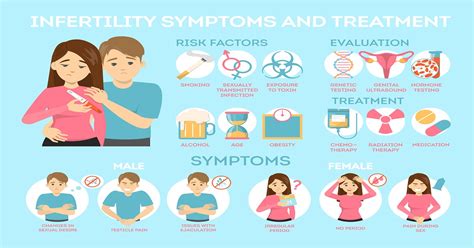secondary infertility symptoms causes and treatments