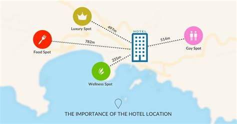 hotels location affect room reservations hotelier academy