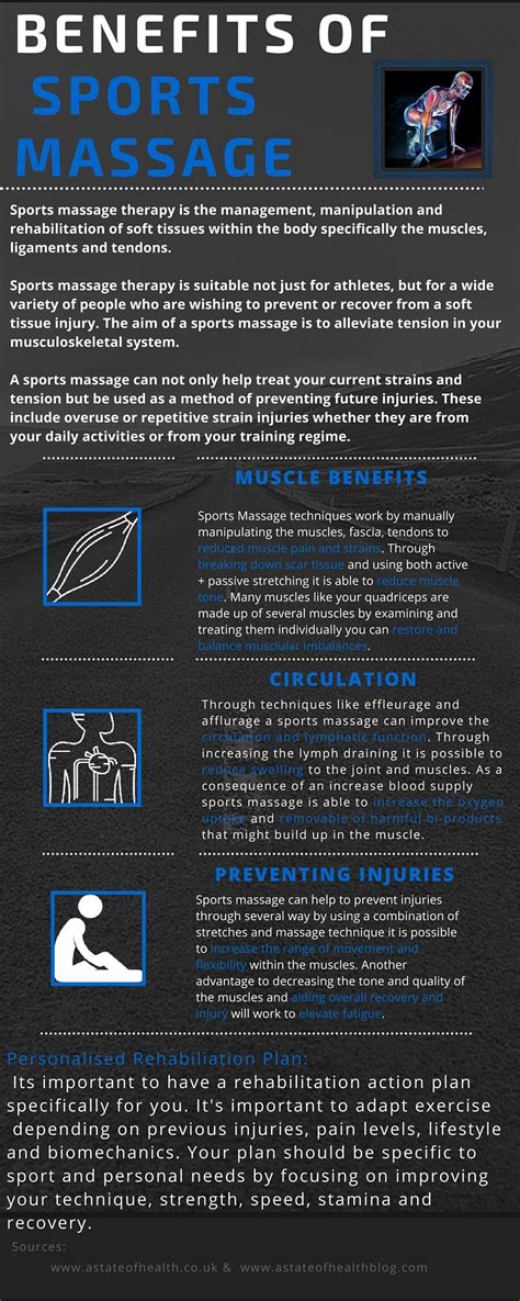 Infographic On Benefits Of Sports Massage Food Health Pinterest
