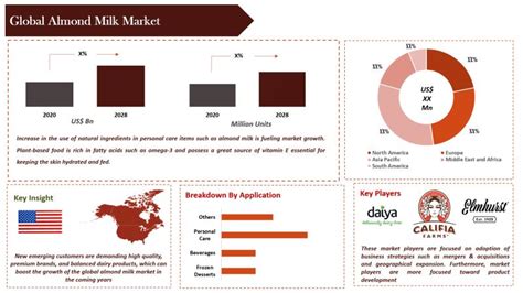 almond milk market market research report 2020 analysis