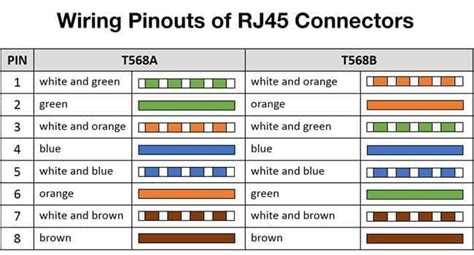 wiring pinouts  rj ta  tb connectors green  orange blue  white universal