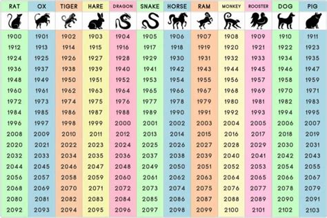 What Does Your Chinese Zodiac Sign Say About Your