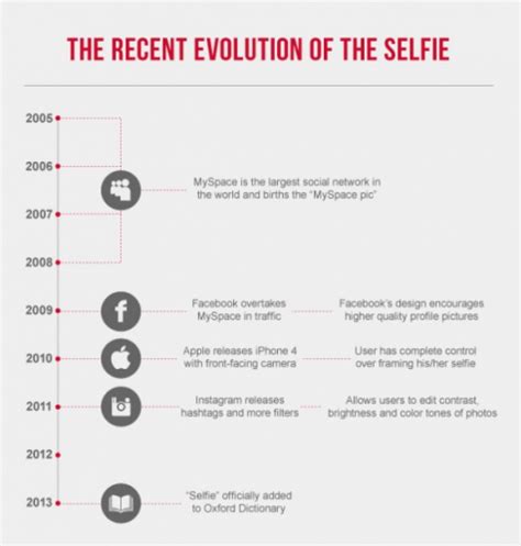 The Good The Bad And The Ugly Are Selfies Turning Us All Into