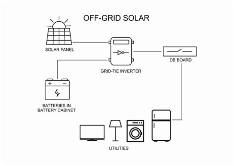 solar systems solargrid africa