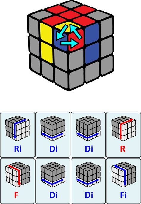 rubics cube solution rubics cube rubics cube solution