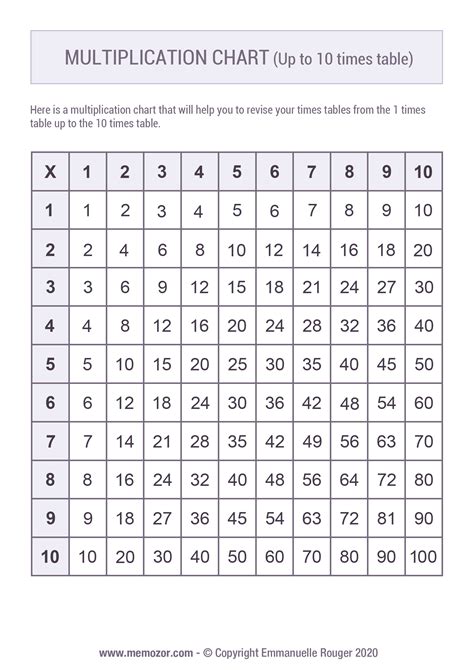 number chart  multiplication
