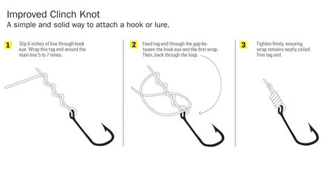 knots  fluorocarbon ontario   doors  fishing knot fishing  knots fishing