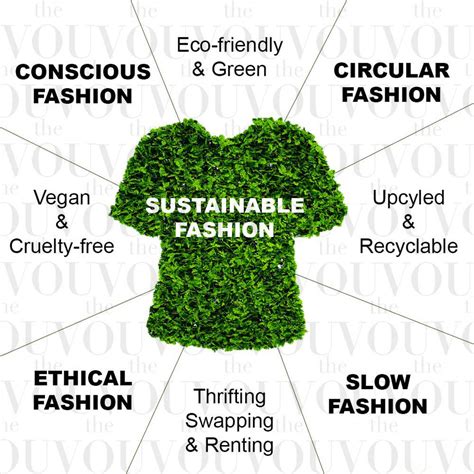 sustainable fashion 101 origin facets importance key facts