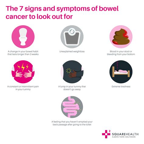 signs  symptoms  bowel cancer   aware