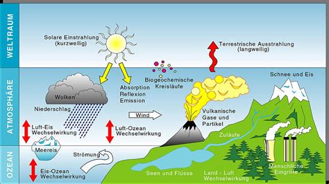 klimafaktoren gwk5 carneris webseite