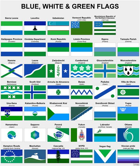 blue white  green flags rvexillology