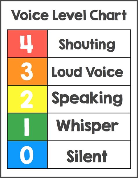 voice level chart freebie   teach