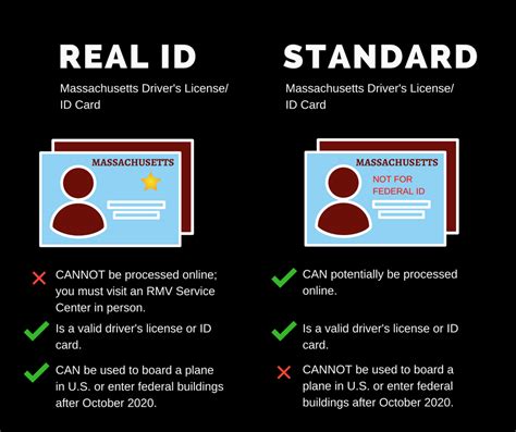 real id  renewing  ma drivers license