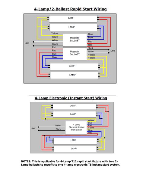 ballast wiring diagram wiring diagram