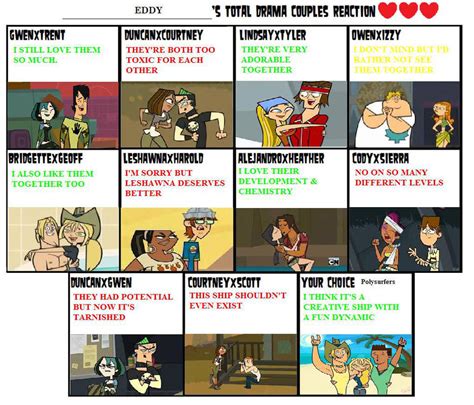 total drama couples meme by megamoviemonday on deviantart