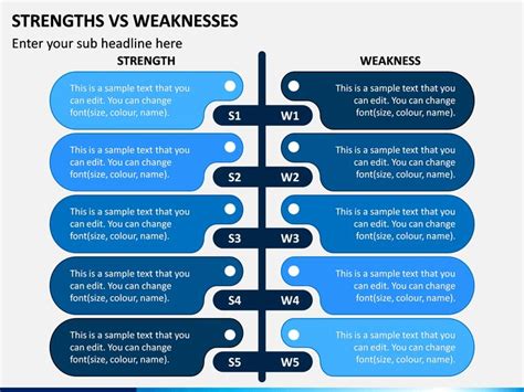 strengths  weaknesses learning design business powerpoint