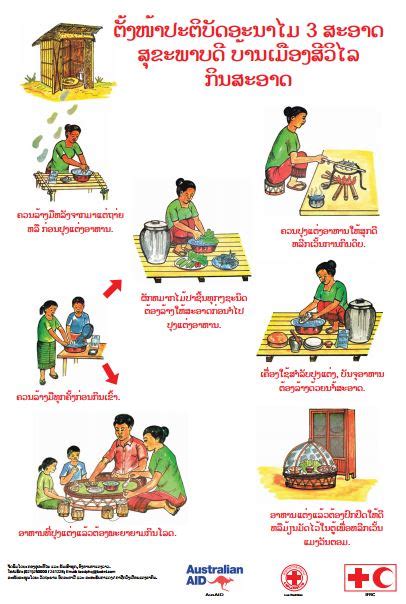 Safe Eating Cleanliness And Food Hygiene Poster In Lao