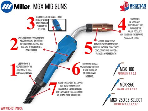 miller mdx mig guns induction heating electricity heating equipment