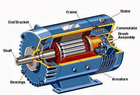 engineering notes construction  dc motor