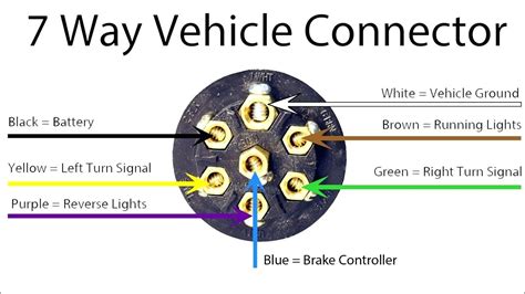 blade trailer connector wiring diagram cadicians blog