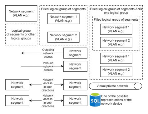 owasp network segmentation cheat sheet