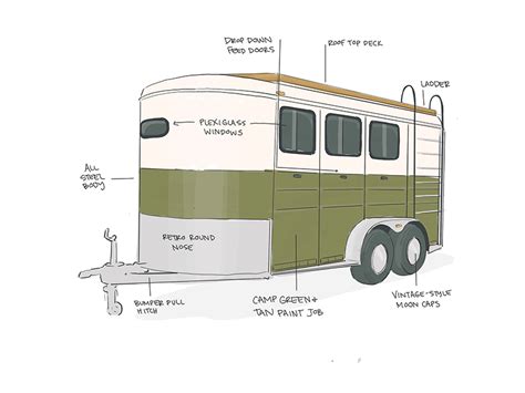 horse trailer conversion day dreams  carrie phillips  dribbble