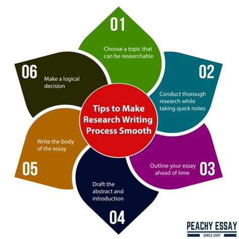 tricks    research writing process easier peachy essay
