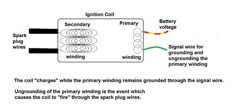 wiring diagram kawasaki ignition switch bypass wiring diagram