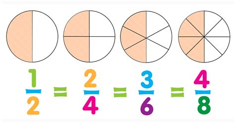 equivalent fraction worksheets create equivalent fractions