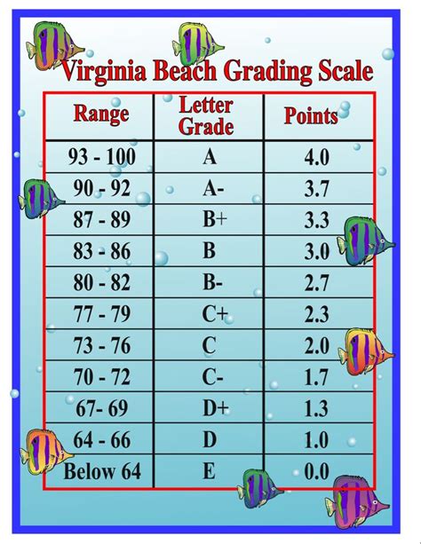 grading chart homeschool resources lettering homeschool