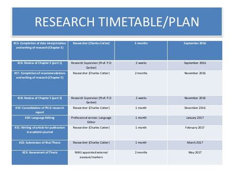 dissertation proposal research timetable sample proposal timetable