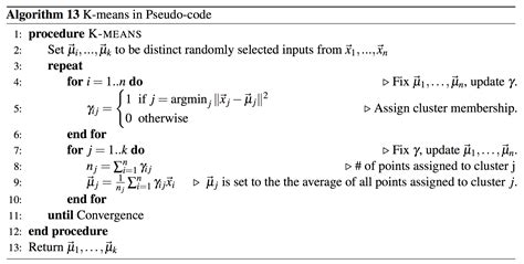 pseudocode    means algorithm     vrogueco