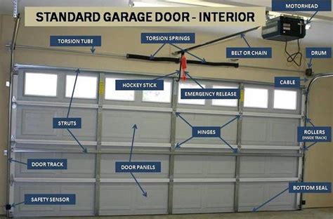 garage door parts  common problems part  portland locksmith  garage doors