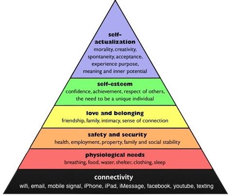 maslow s hierarchy of needs nursing slidesharetrick