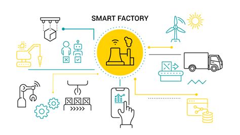 smart factory nucleio technologies  solutions