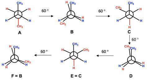 4 1 Conformation Analysis Of Alkanes – Organic Chemistry I